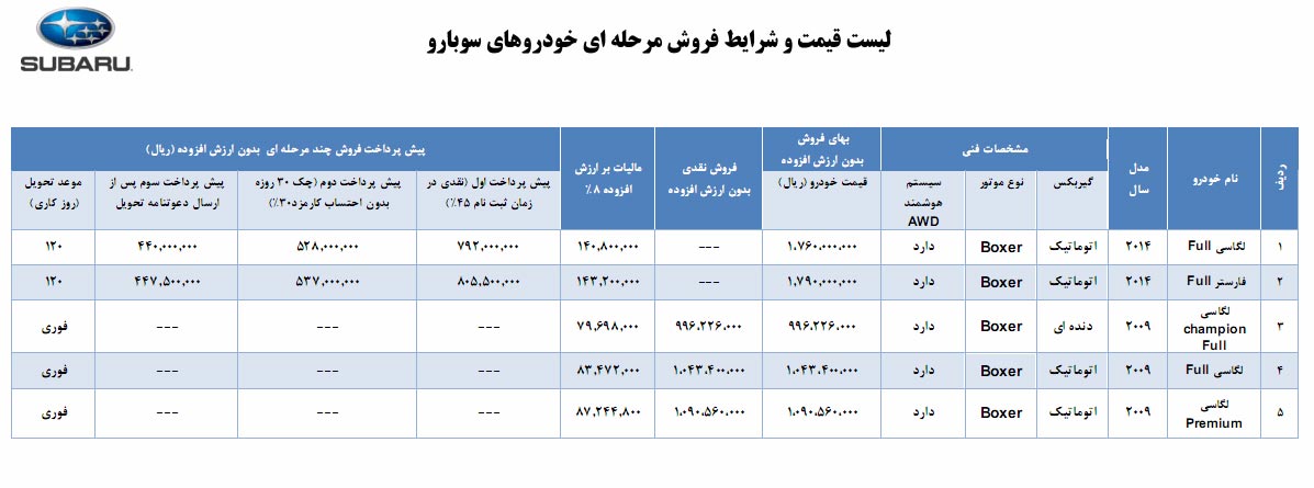 پیش فروش محصولات سوبارو در ایران آغاز شد