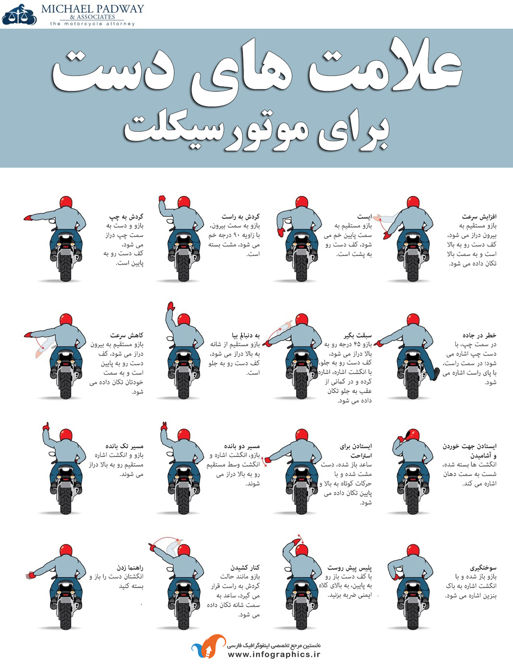 فرهنگ موتور سواری : علامت های دست برای موتورسیکلت