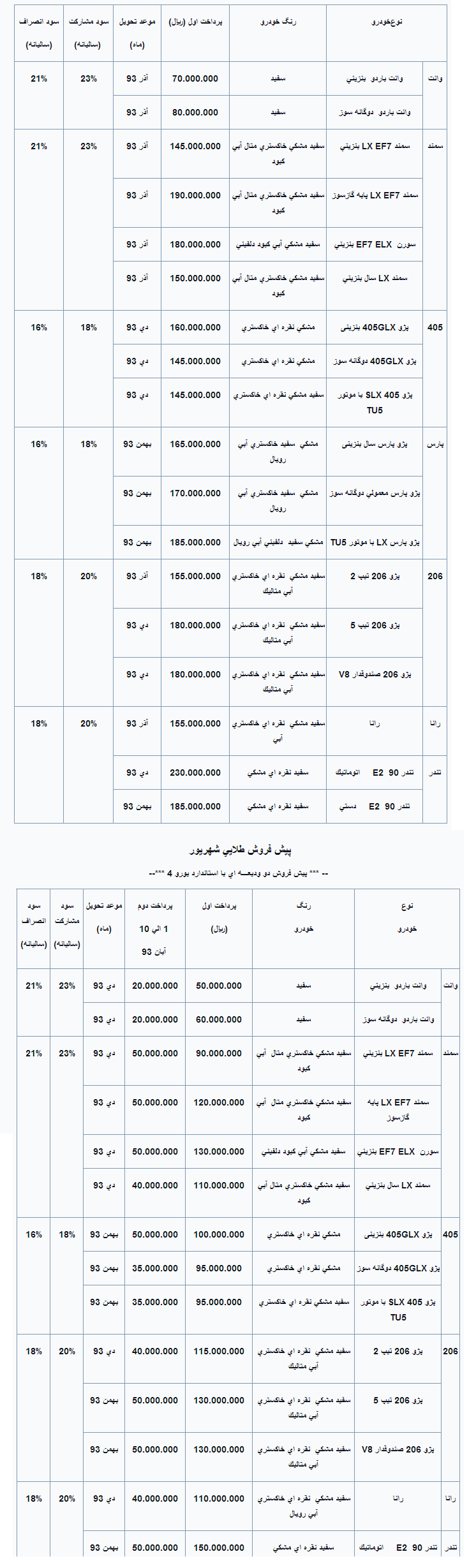 شرایط پیش فروش محصولات ایران خودرو - شهریور 93