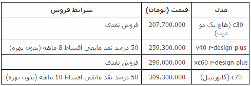  فروش فوری محصولات ولوو در ایران توسط افراموتور