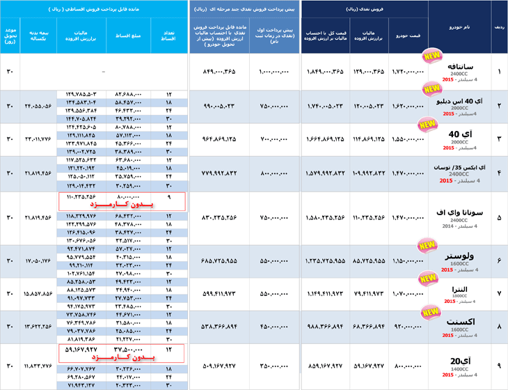 فروش نقد و اقساطی محصولات هیوندای 2015
