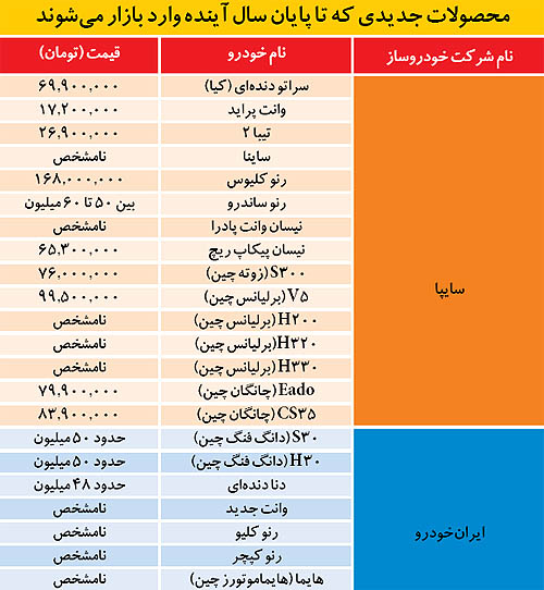 22 خودرو جدید در راه بازار ایران + لیست قیمتها 